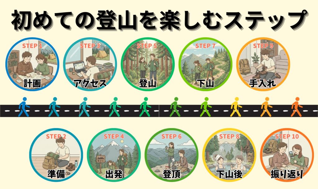 登山ステップの図解