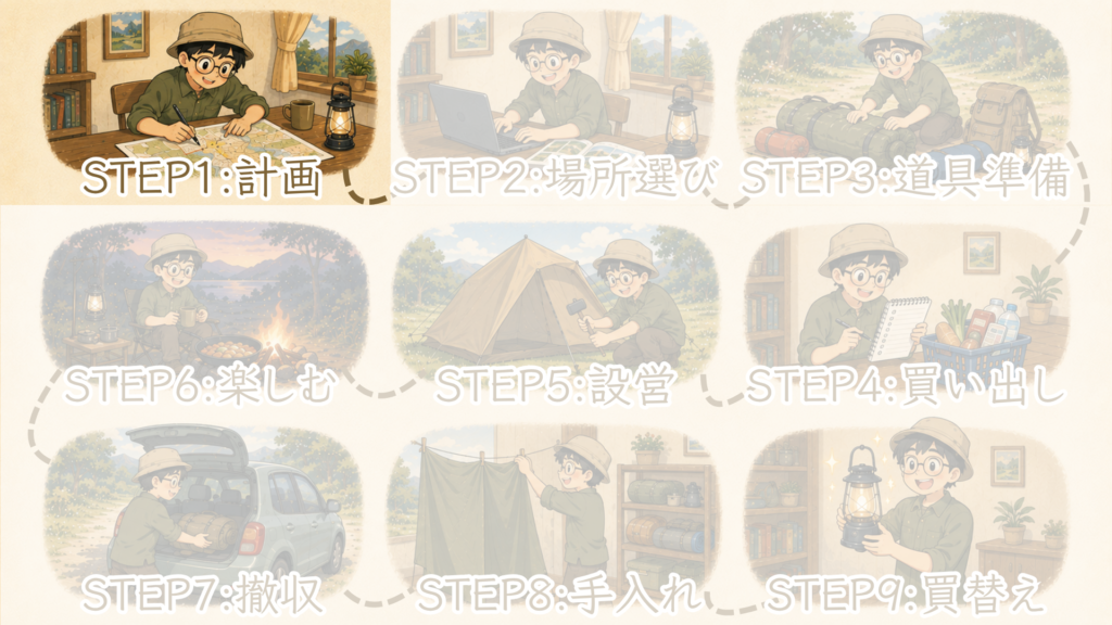 step1のアイキャッチ