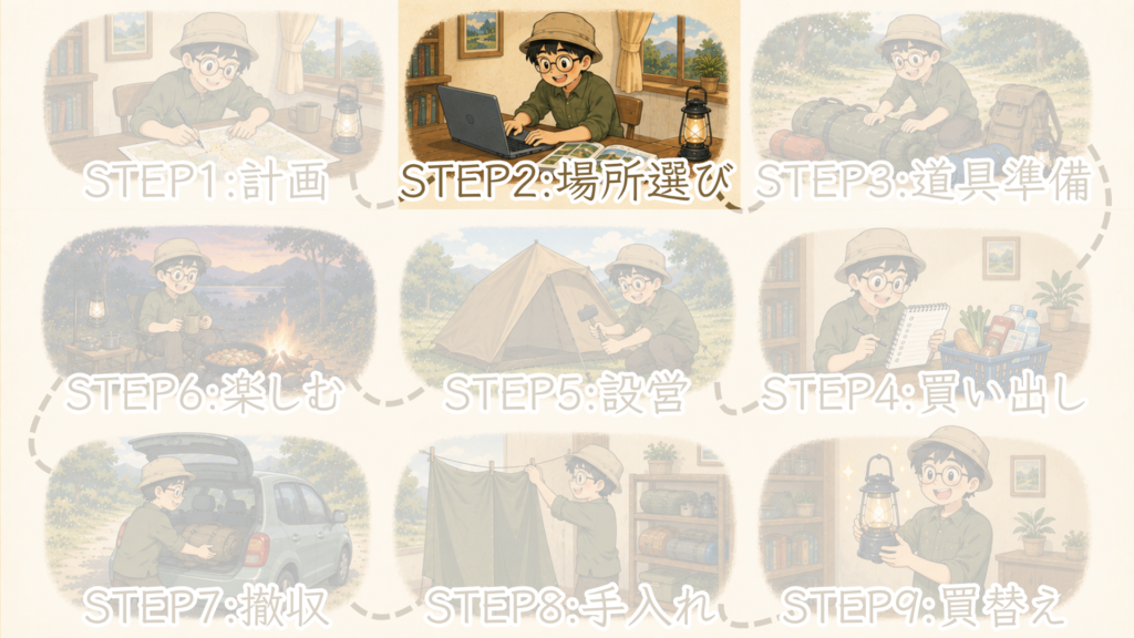step2のアイキャッチ