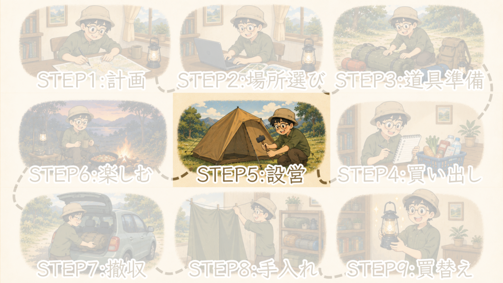 step5のアイキャッチ