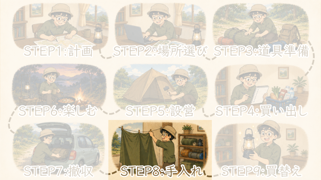 step8のアイキャッチ